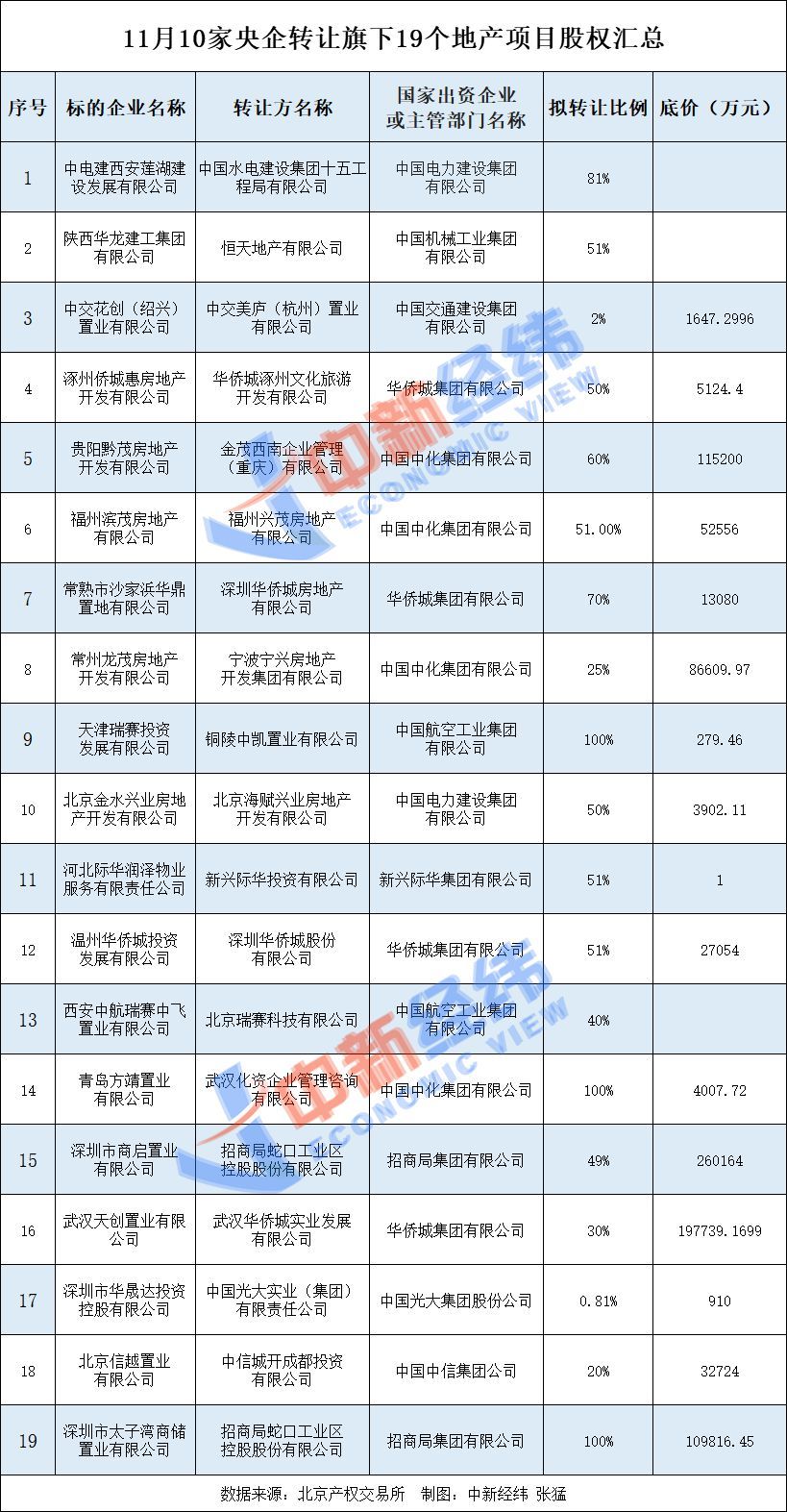 2024年11月10日 第15页