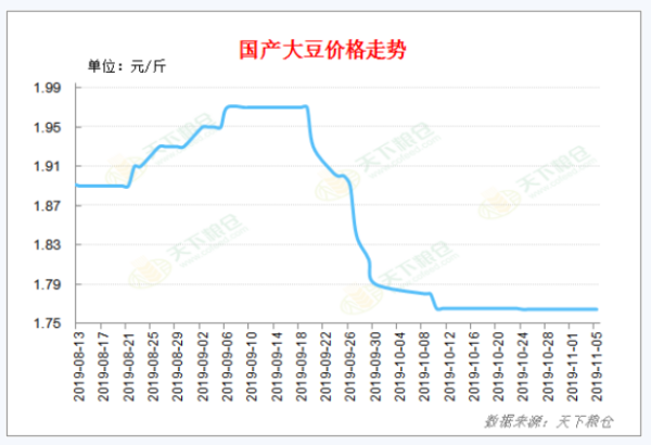 湖北大豆最新行情报告，本月价格走势分析与报告