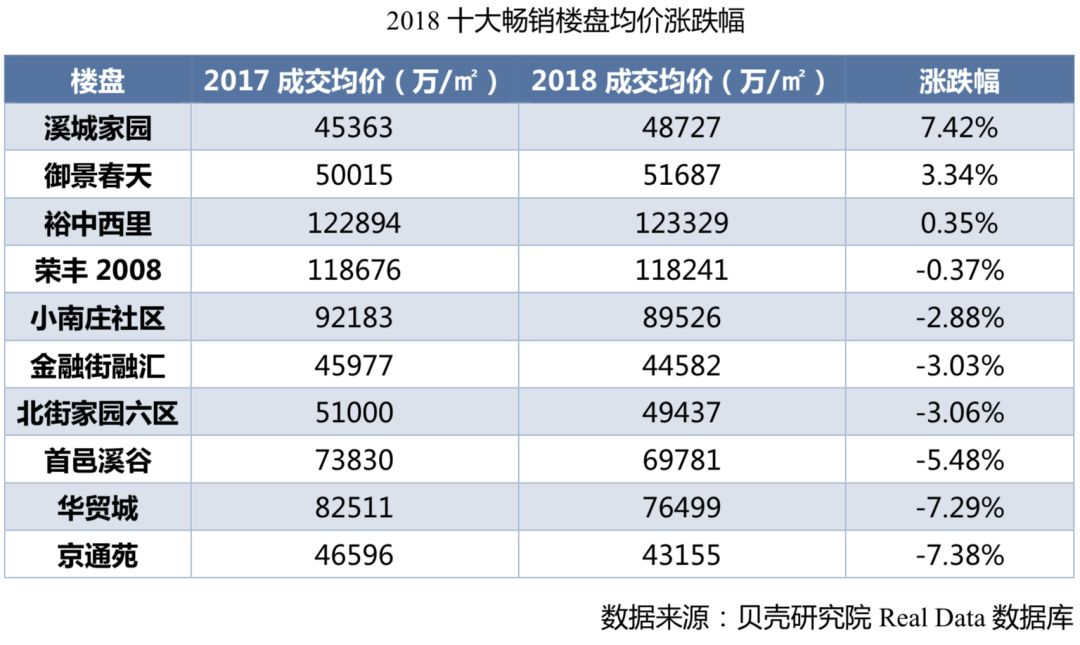 北京海淀房价本月动态，深度解读走势、背景与影响最新消息