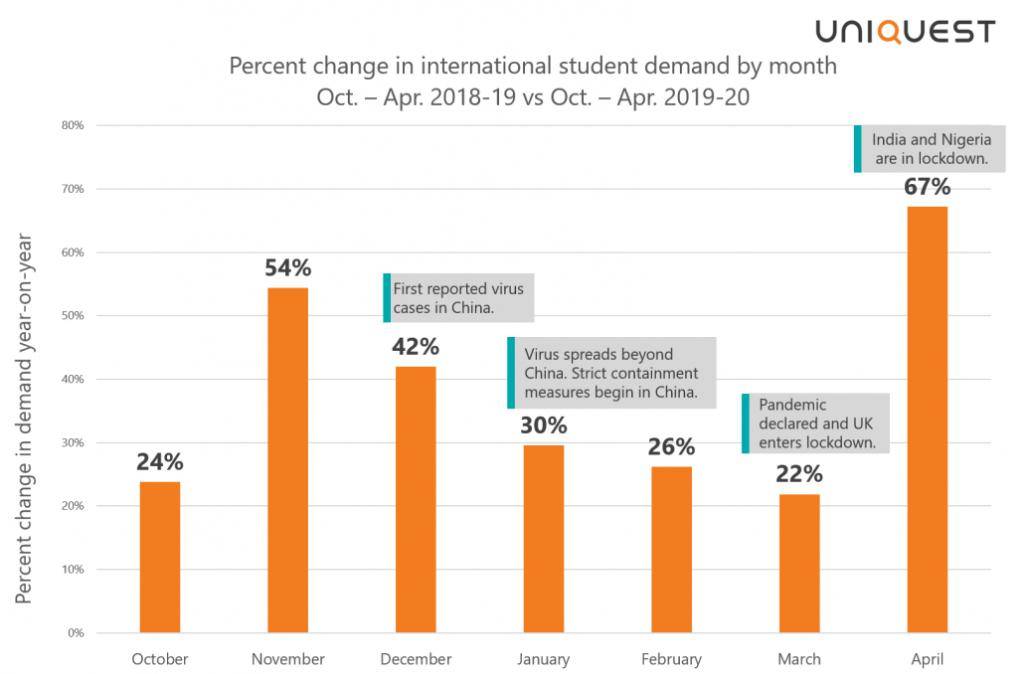 英国留学申请全解析，最新资讯助你成功申请留学之路