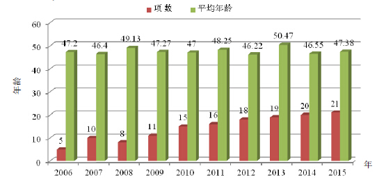历史上的11月10日医药基金深度洞察与最新行情分析报告