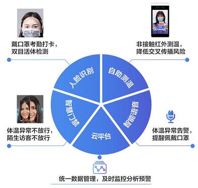 中国疫情数据实时更新,智能监测系统助力科技抗疫新时代的前沿体验