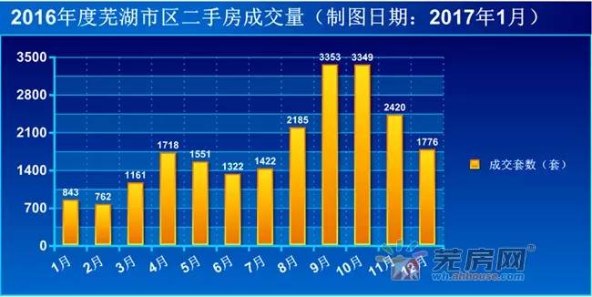 芜湖房价变迁背后的励志故事，成长、学习与自信的砝码——2017年最新房价解析
