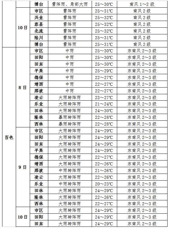 2024年11月10日利辛市天气预报，初学者必备的技能与最新天气信息分析