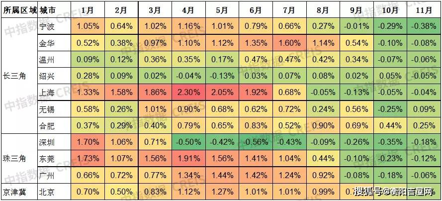 11月10日金华最新新增现象深度解析，从某某观点看