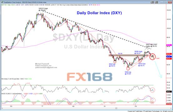 11月10日美国经济重启新篇章，逆风翻盘，自信成长之旅