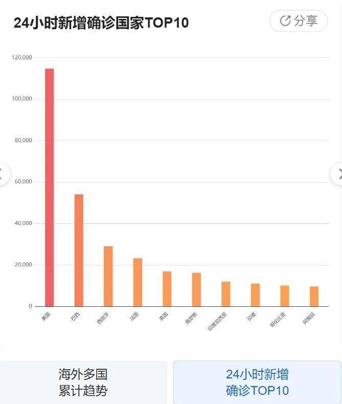 本月邢台最新疫情动态与产品评测介绍