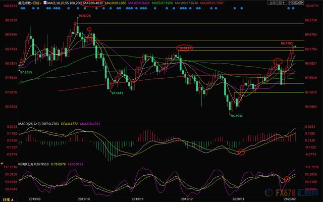 往年11月13日黄金市场走势分析，最新预测与策略洞察