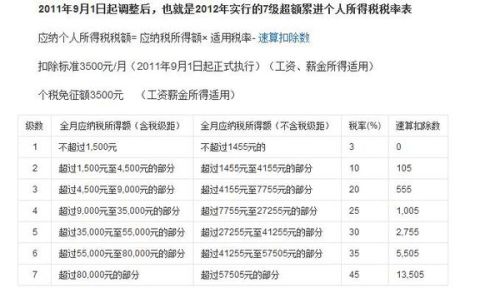 最新个人所得税计算方法详解（针对11月14日更新）
