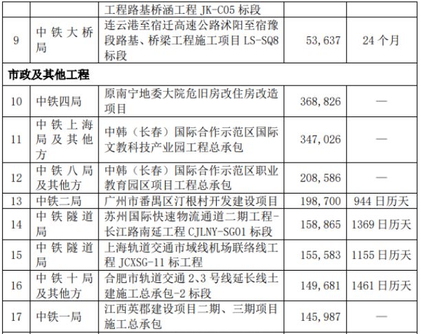 中天银都最新中标工程揭秘，2024年11月14日重大进展公布
