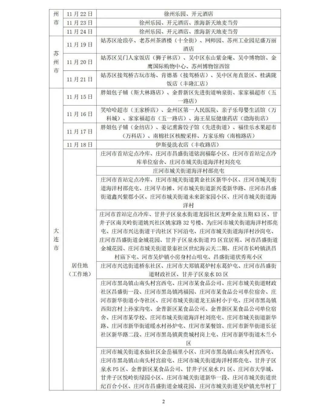 历史上的11月14日山东地区疫情深度解析与最新情况报告