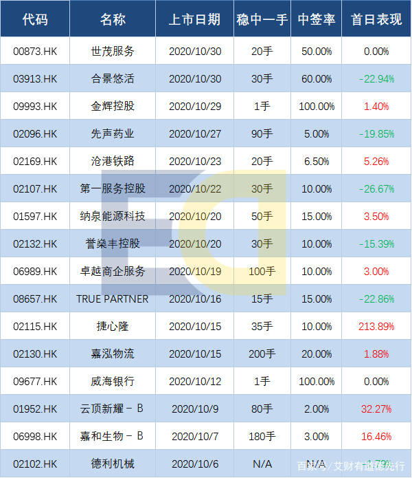 重磅揭秘，历年11月14日期货新品种上市全攻略
