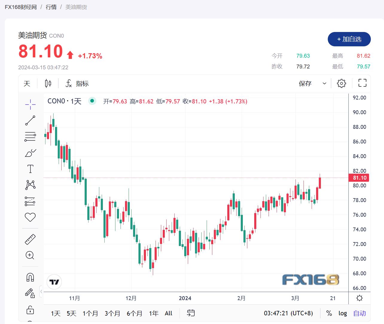 2024年11月14日石油期货网最新消息解读与获取指南