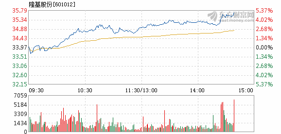 隆基股份新篇章，心灵与自然的美妙邂逅于2024年11月14日