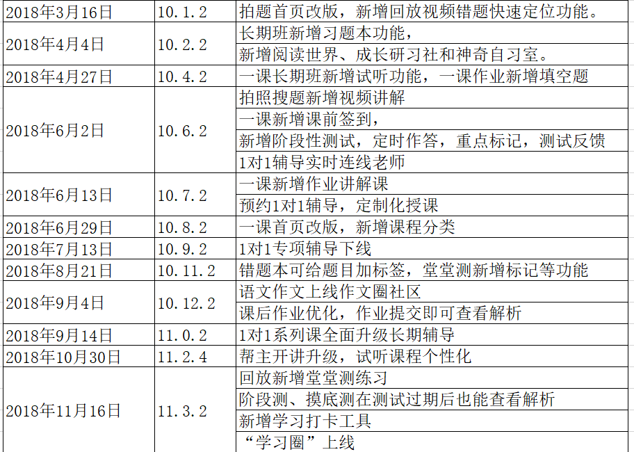 揭秘最新作业帮功能升级与用户体验优化探讨（附详细解析）