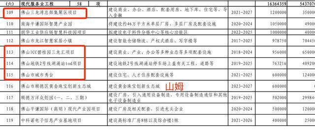 高明机场最新进展报告，2024年施工步骤详解与初学者指南（进阶版）