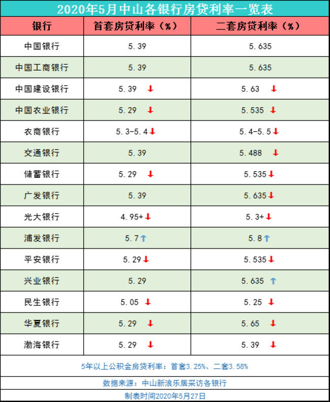 11月16日最新房贷利率动态解析与个人立场探讨