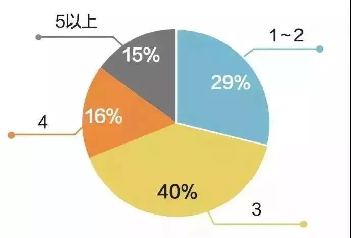 2024年11月22日 第3页