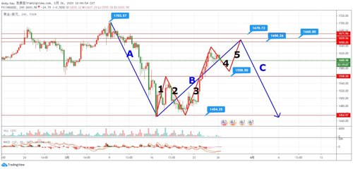 广州黄金最新价格探析，市场走势下的多元观点碰撞与黄金行情分析