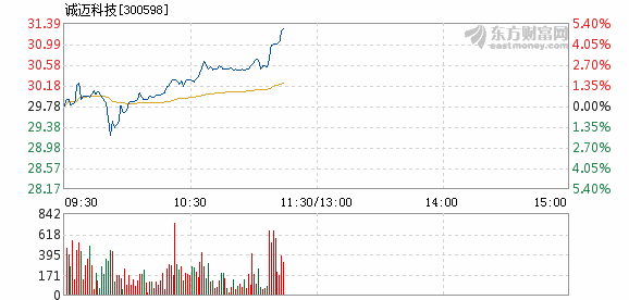 往年11月15日诚迈科技动态回顾，轻松掌握最新科技消息获取指南
