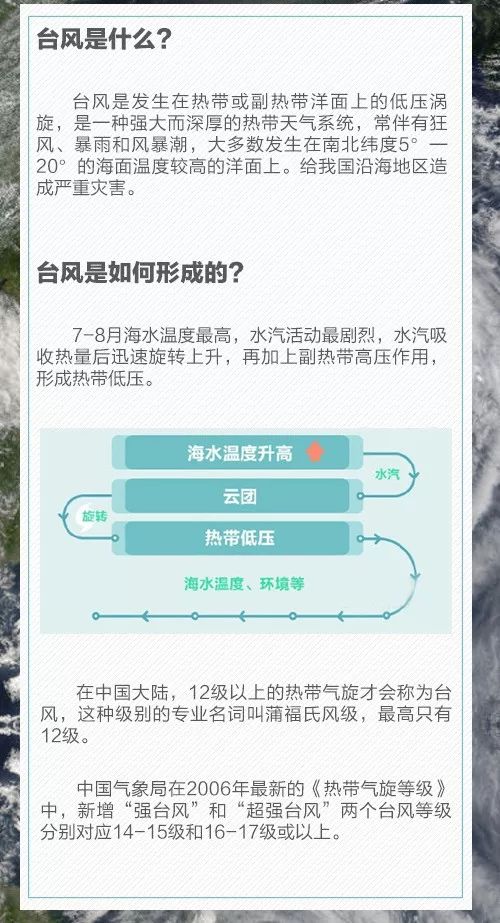 苏州即将面临台风袭击，如何应对与准备的最新指南（2024年11月）