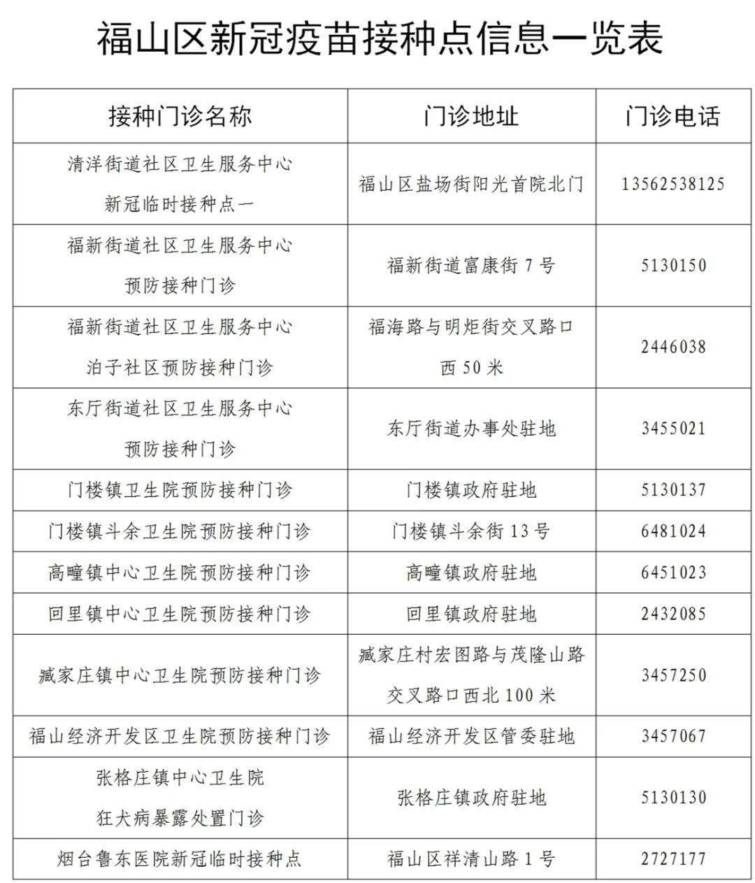 烟台最新两例病例，深度解读背后的故事与启示