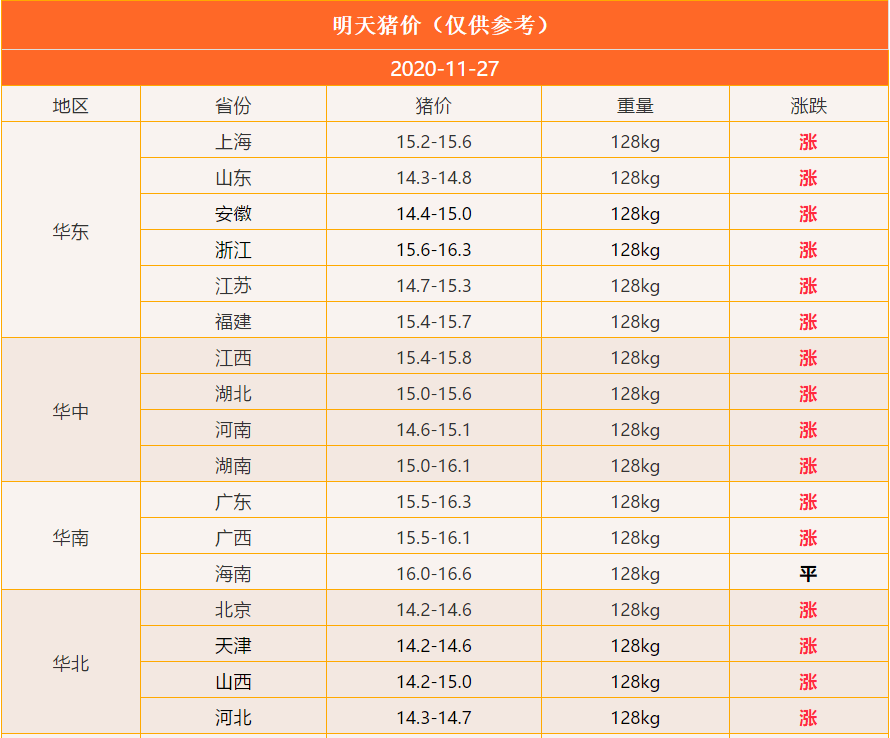 东北生猪最新猪价动态，11月16日的风云与日常
