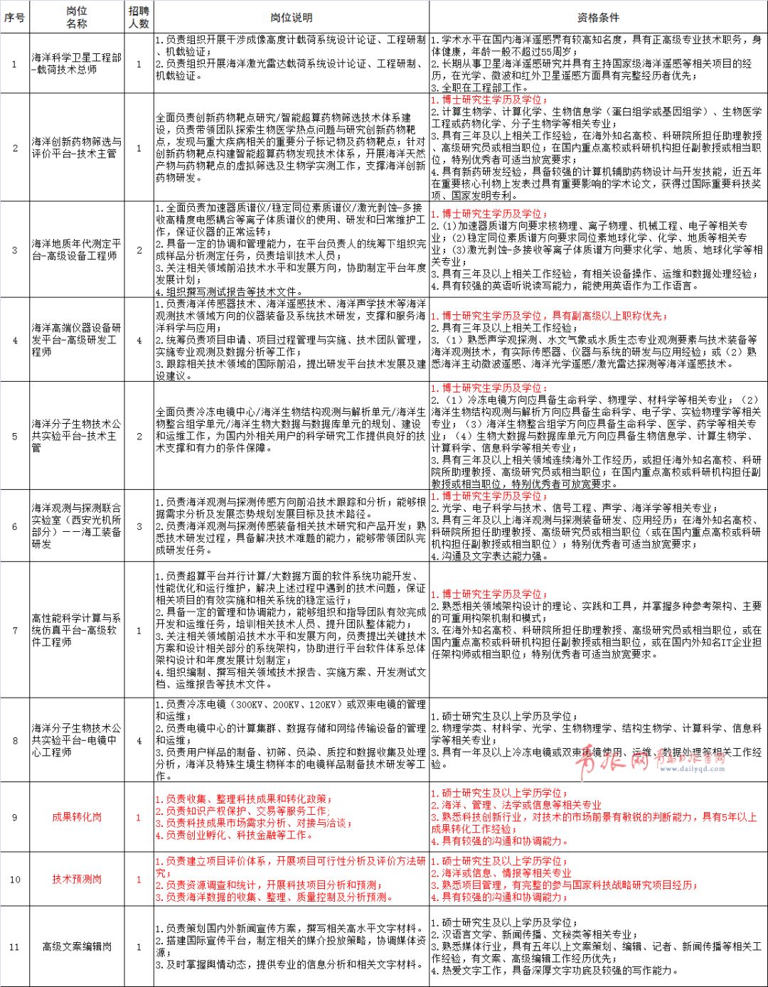 长葛招聘网最新职位应聘全攻略，初学者与进阶用户适用的求职指南（2024年11月16日）