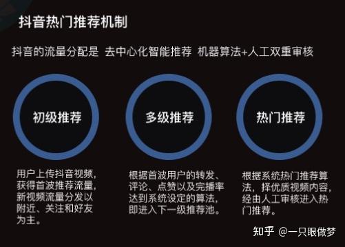 抖音平台升级深度解析，历年升级历程回顾与关键要点剖析