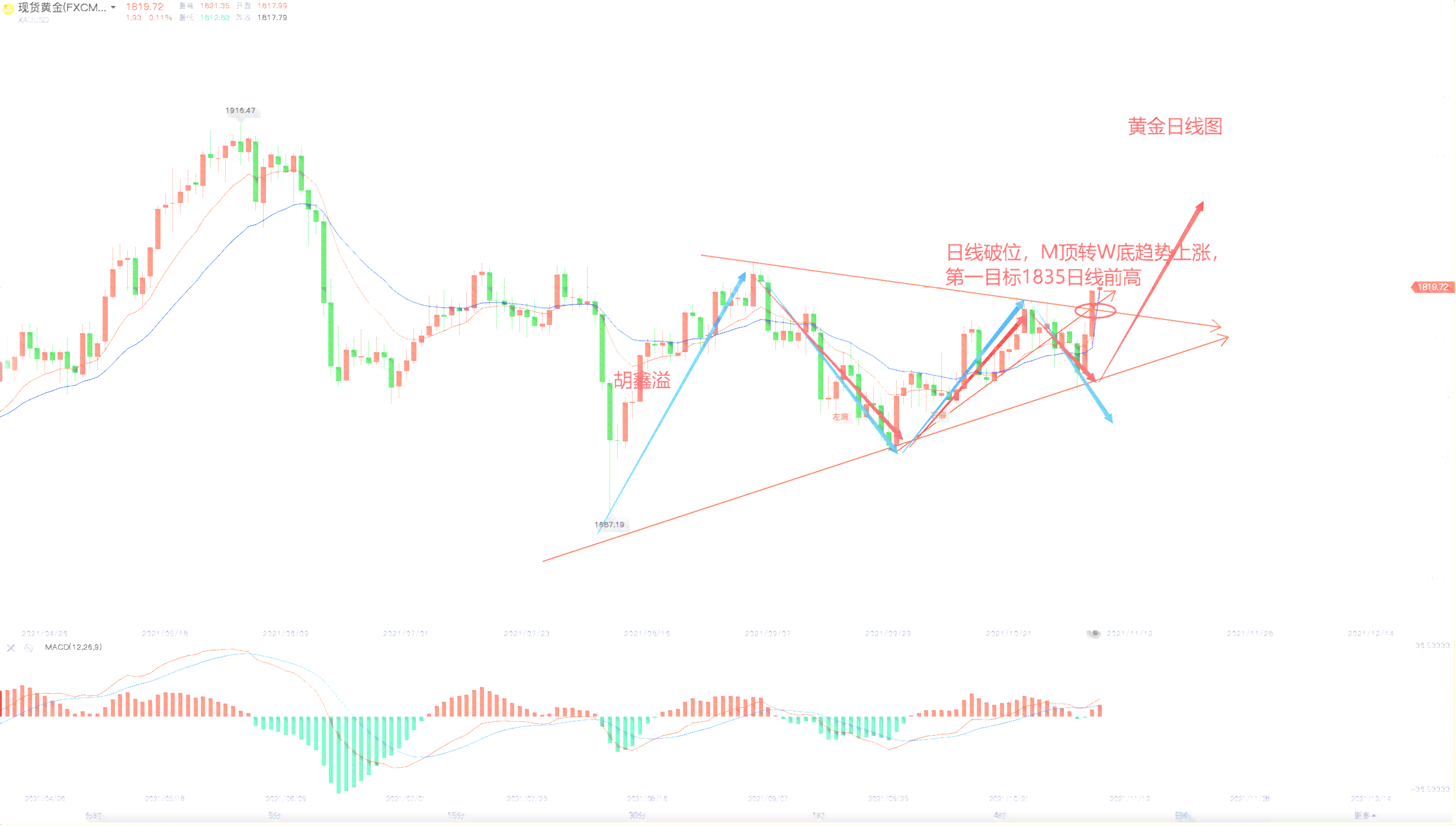 深度解析，历史上的纸白银走势——以11月16日为时间节点