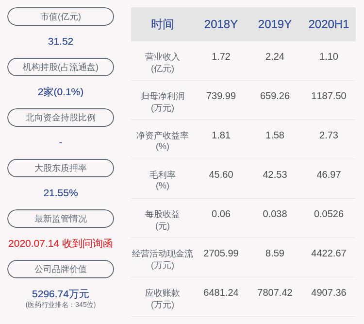 博济医药最新动态深度评测，2024年视角