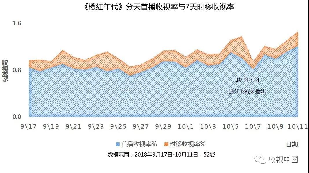浙江卫视11月17日收视率揭秘与分析指南