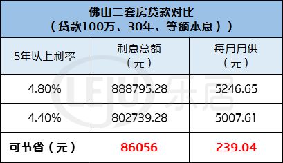 11月17日最新二套利率产品评测介绍，深度解析与比较