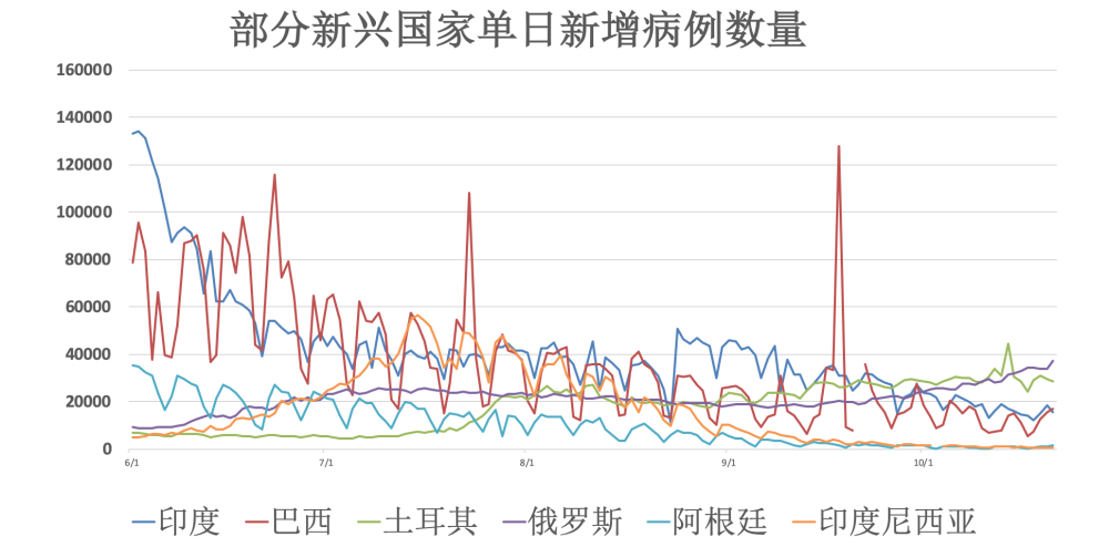 11月全球疫情动态深度解析，新增数据及其全球影响