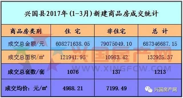 11月兴国最新房价走势及购房指南揭秘