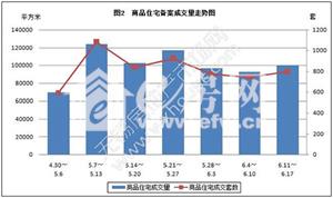 聚焦无锡房价走势，历年11月17日最新数据与个人观点深度分析