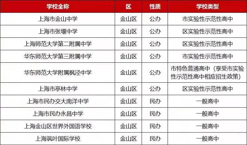 揭秘十一月丰台区中学最新排名榜单