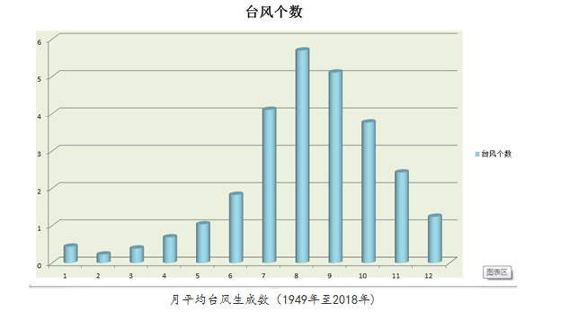 前沿科技革新与台风动态，台山最新台风消息与智能科技生活体验