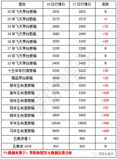 11月17日茅台酒最新报价及市场走势分析，购买策略一览