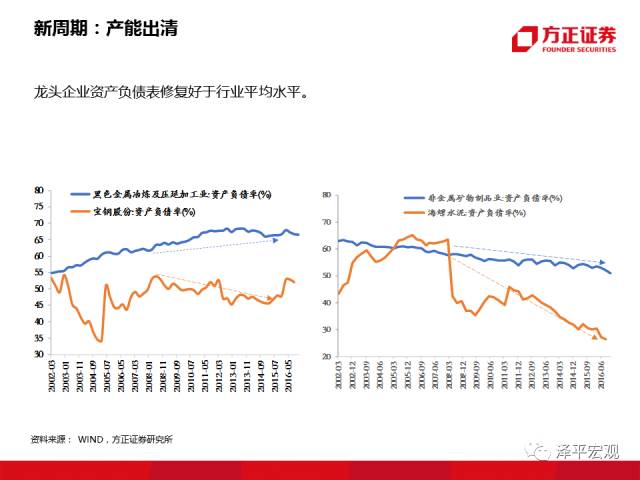 重庆市历年11月17日房价走势及趋势分析报告