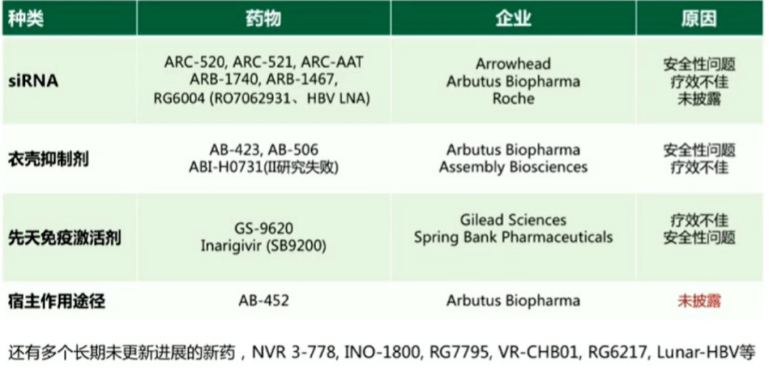 乙肝治愈新药研发进展探析，突破在即的2024年最新进展报告