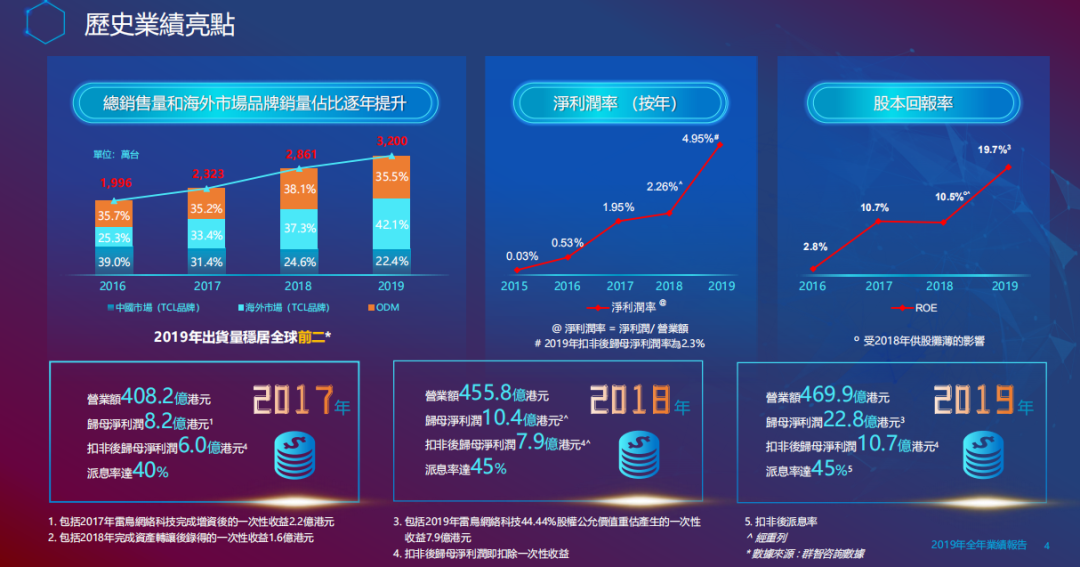 TCL多屏互动最新版的历史回顾与影响，回望十一月十七日的重要时刻