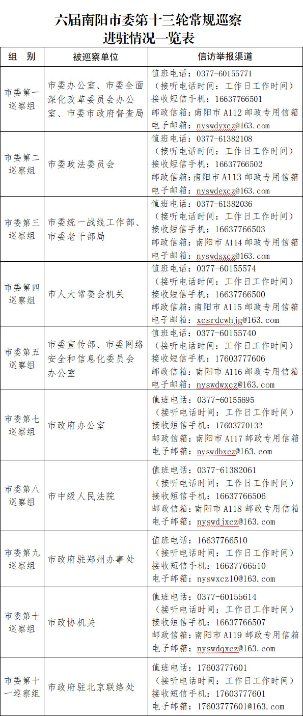 往年11月17日南阳市长信箱留言及其解读
