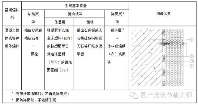 2024年最新版外墙外保温工程技术规程详解与评测，全面解读工程应用及影响分析