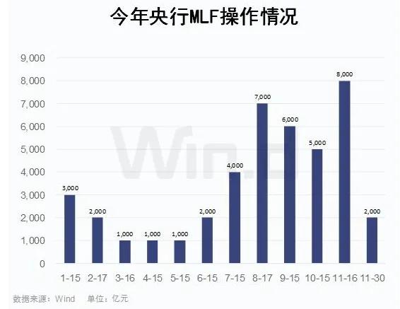 揭秘央行政策调整，11月最新动作与金融市场走向分析