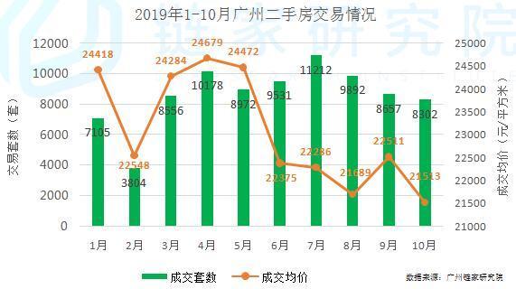 2024年广州东湖映月房价全解析及购房指南，最新数据与步骤详解