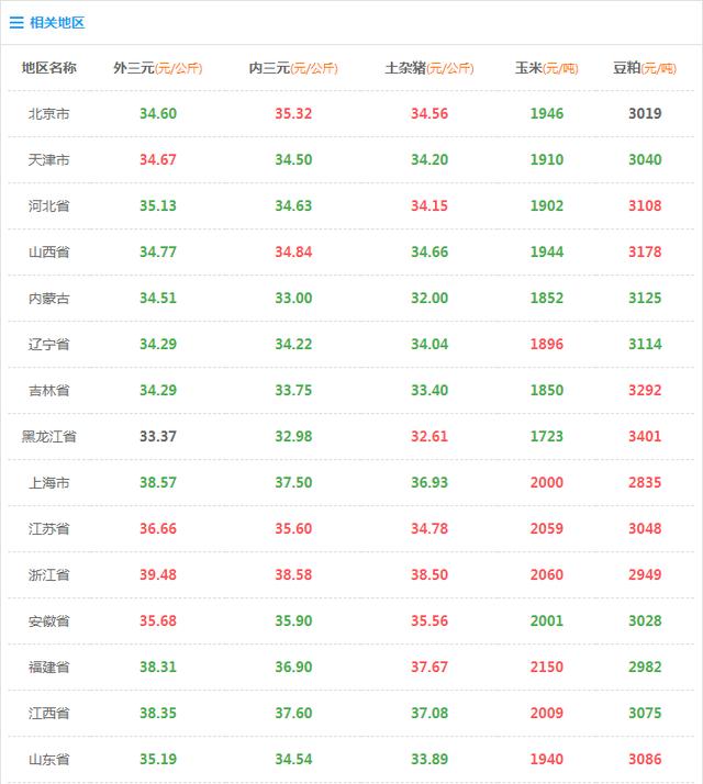 11月全国生猪价格最新动态，启程寻找自然美景与内心平和的宁静之旅