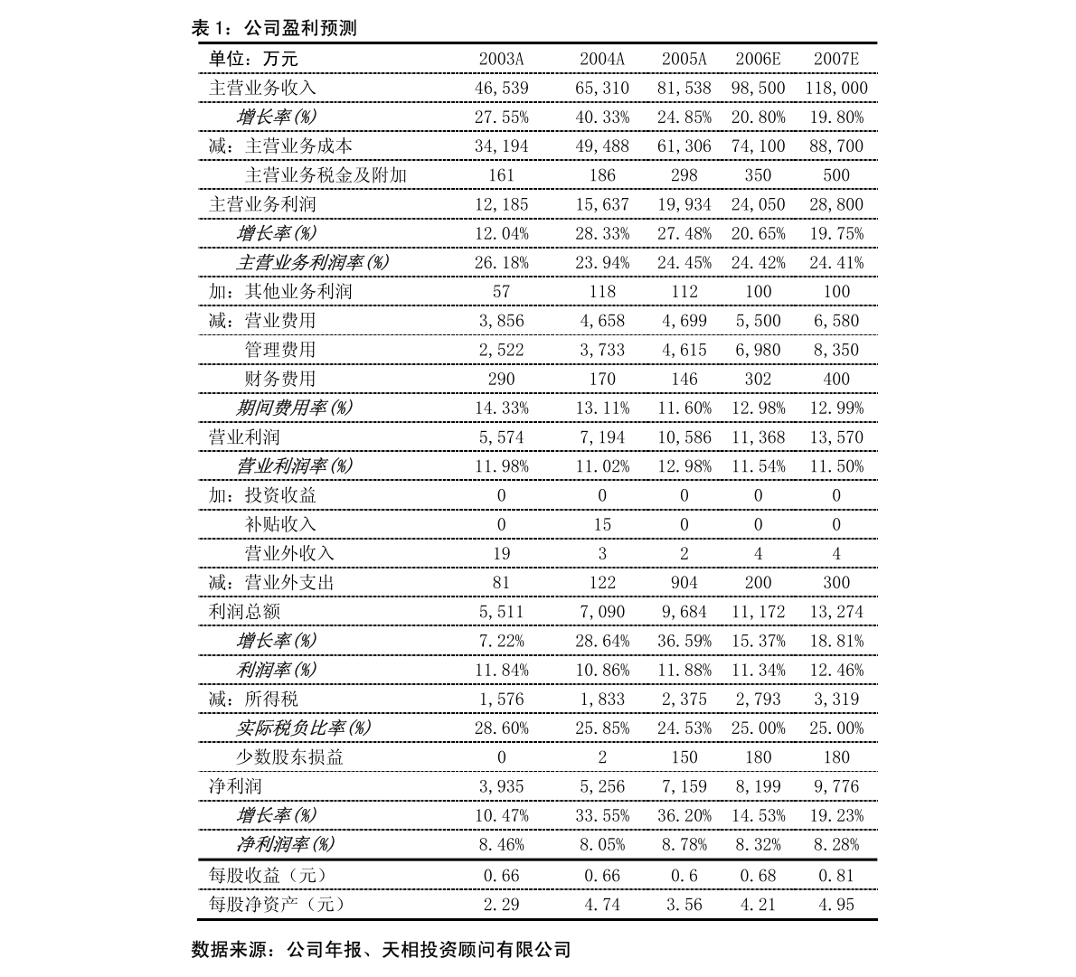揭秘零点公告，解读11月17日最新公告三大要点，关于股票代码000509的最新动态