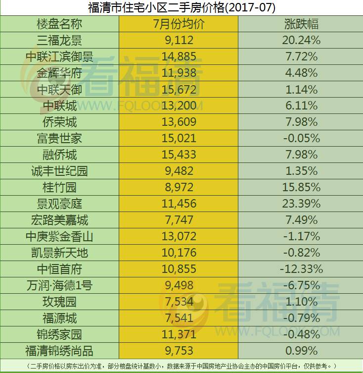 历史上的11月17日福清二手房市场揭秘,最新房源全面更新汇总