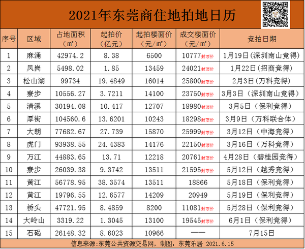 历史上的11月17日成都最新房价信息解析，深度评测、特性、用户体验与竞品对比全解析